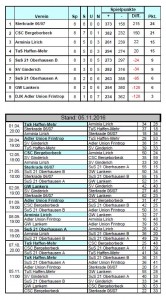 2016 Tabelle Spielplan 8_Spieltag