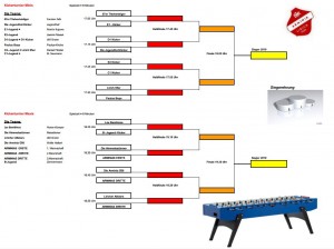 Spielplan