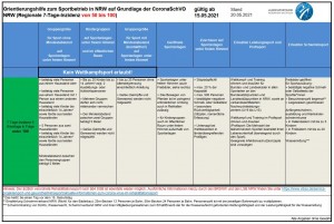 Coronaregeln_zwischen 50-100_Stand 20-05-21