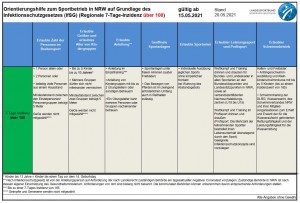 Coronaregeln_über 100_Stand 20-05-21