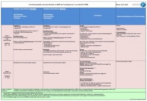 Orientierungshilfe Coronaregeln 2021-07-12