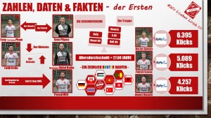 Wir stellen uns vor 2021
