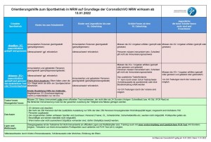 2022-01-11_Übersicht-coronaschvo (1)