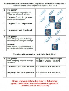 Übersicht - Wer gilt als geboostert