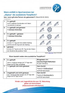 Wann gilt man in NRW als geboostert 09-02-2022