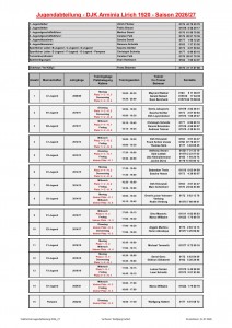 Telefonliste Jugendabteilung 2026_27-1